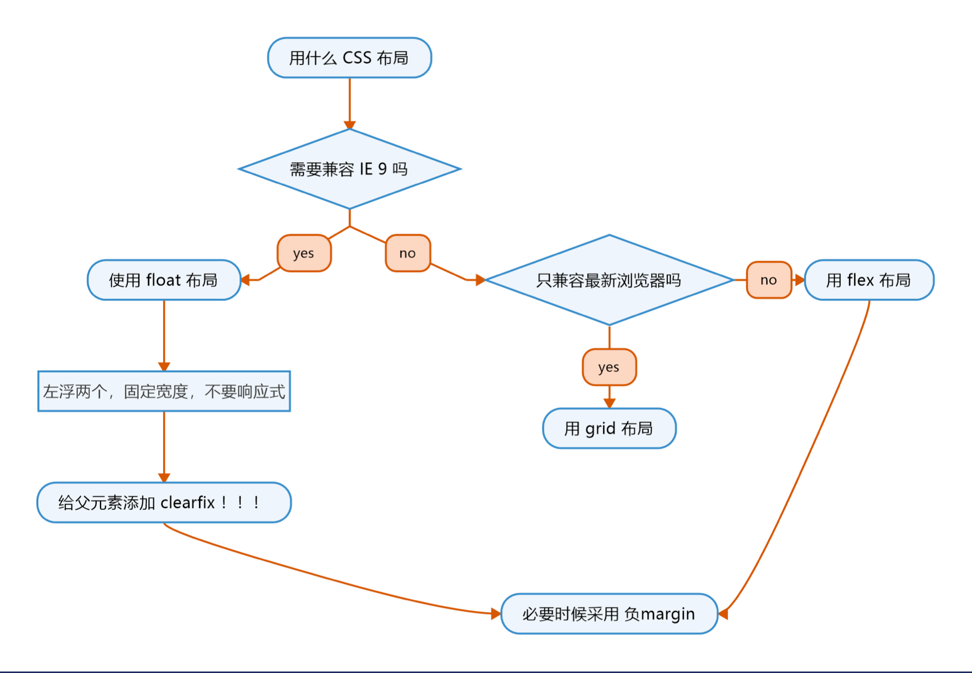 图解